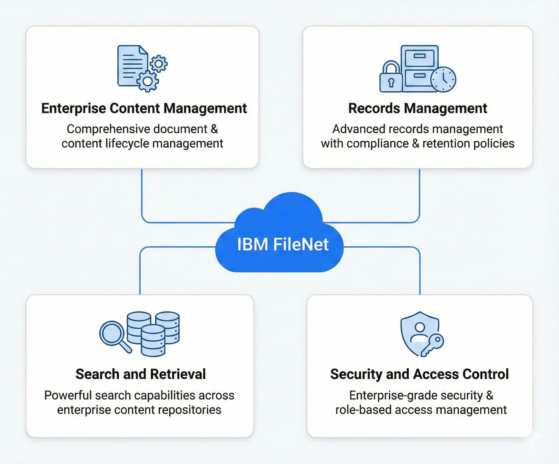 IBM FileNet Content Manager