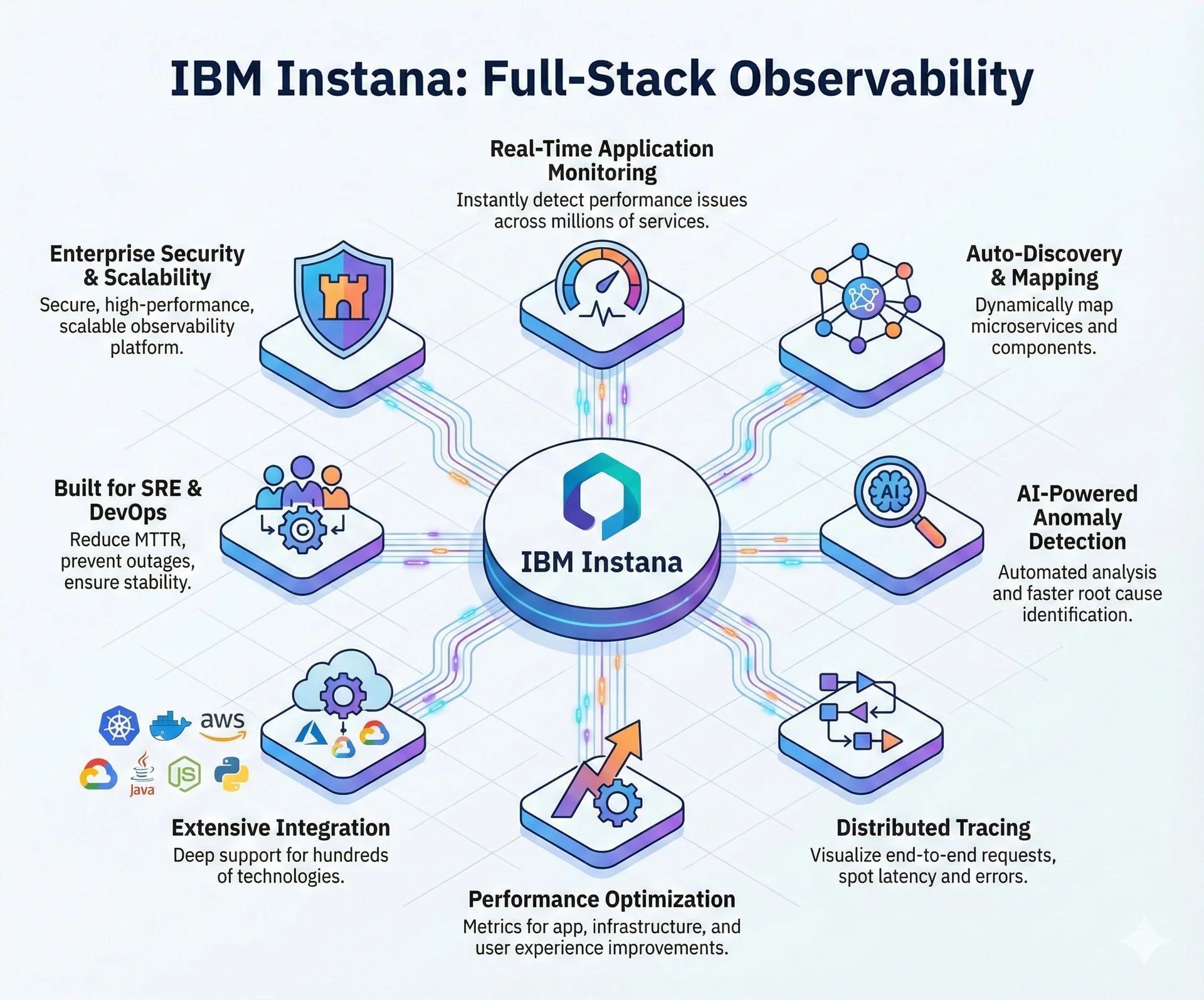 IBM Instana
