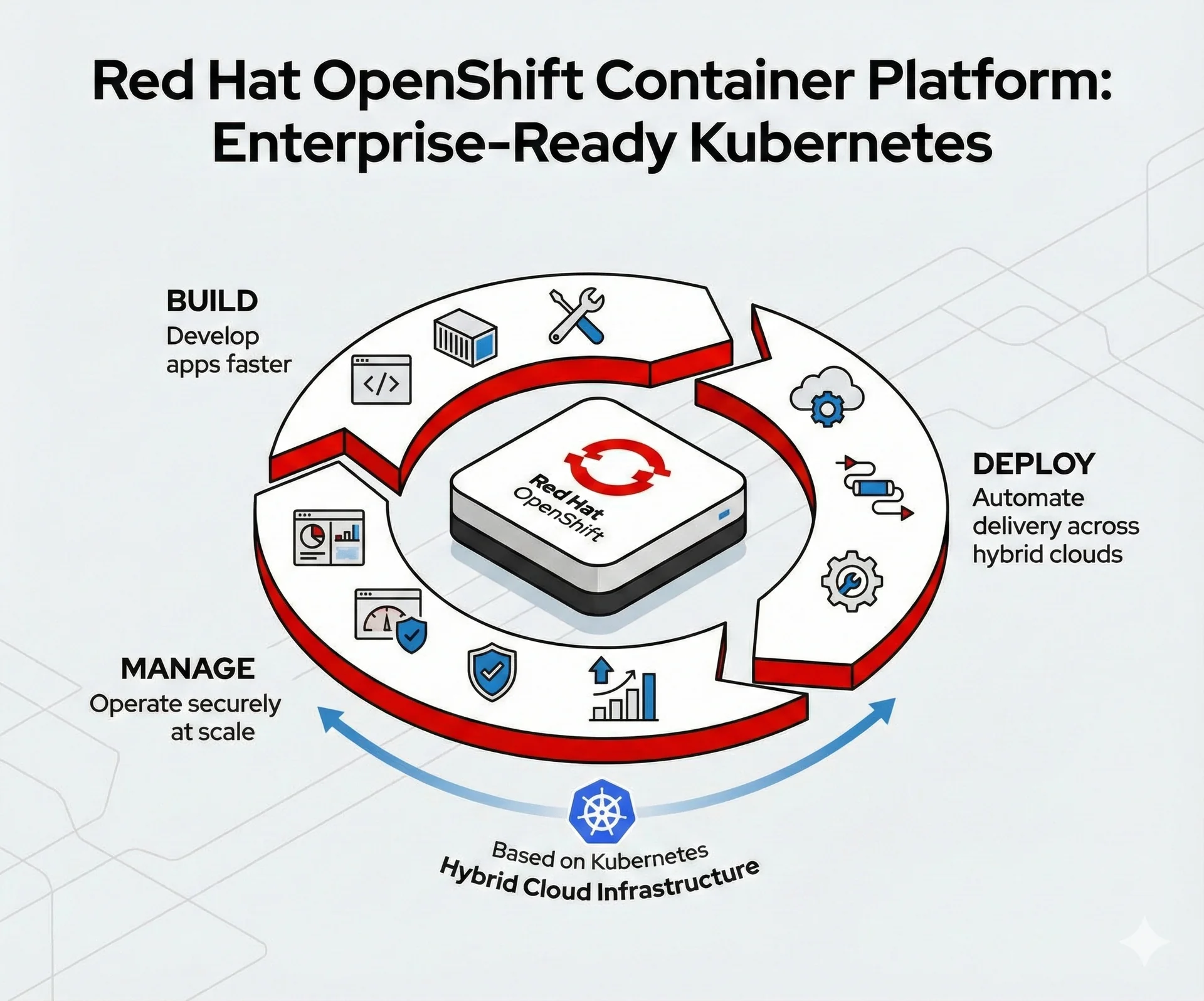 Red Hat OpenShift Container Platform