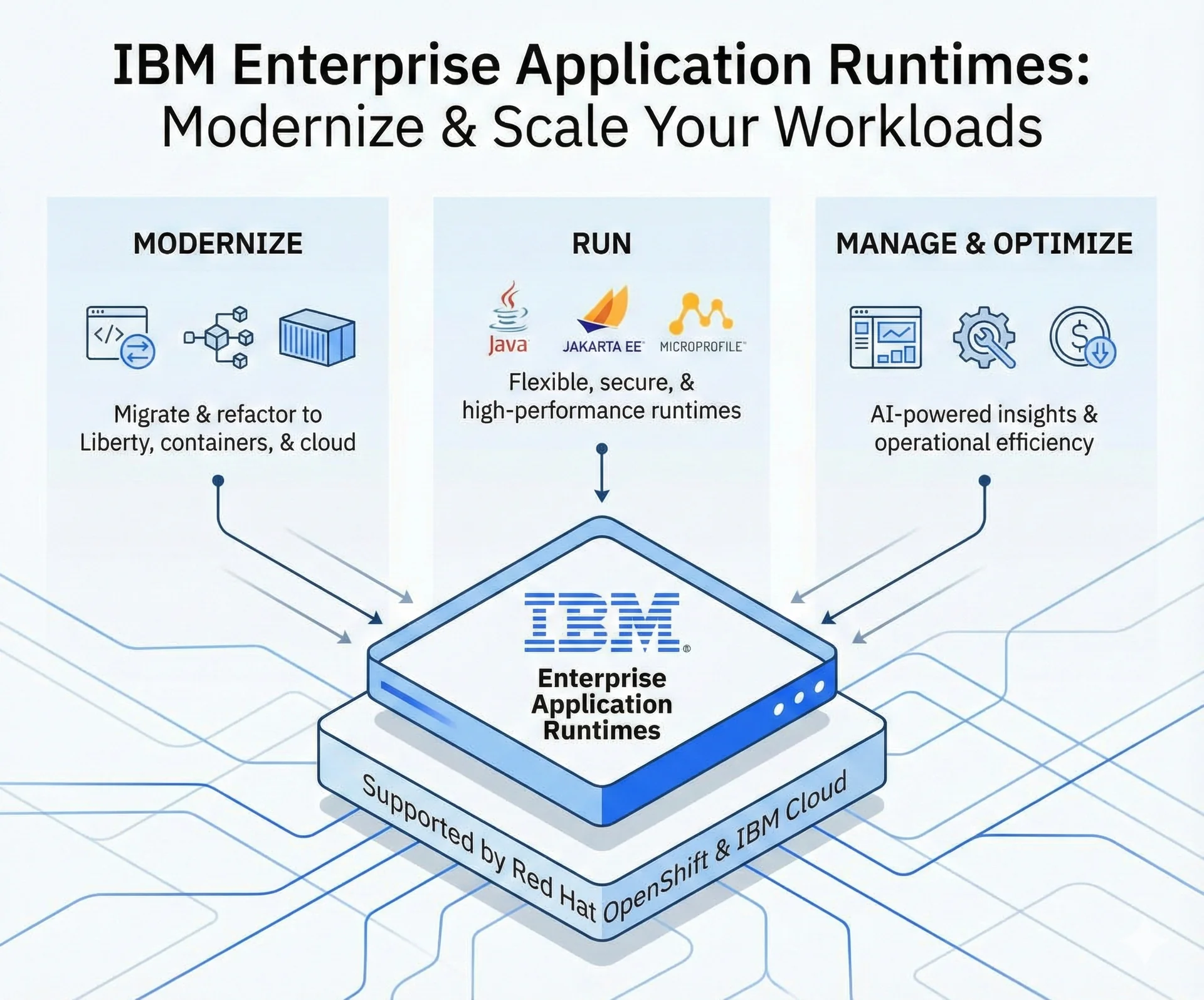 Application Runtimes