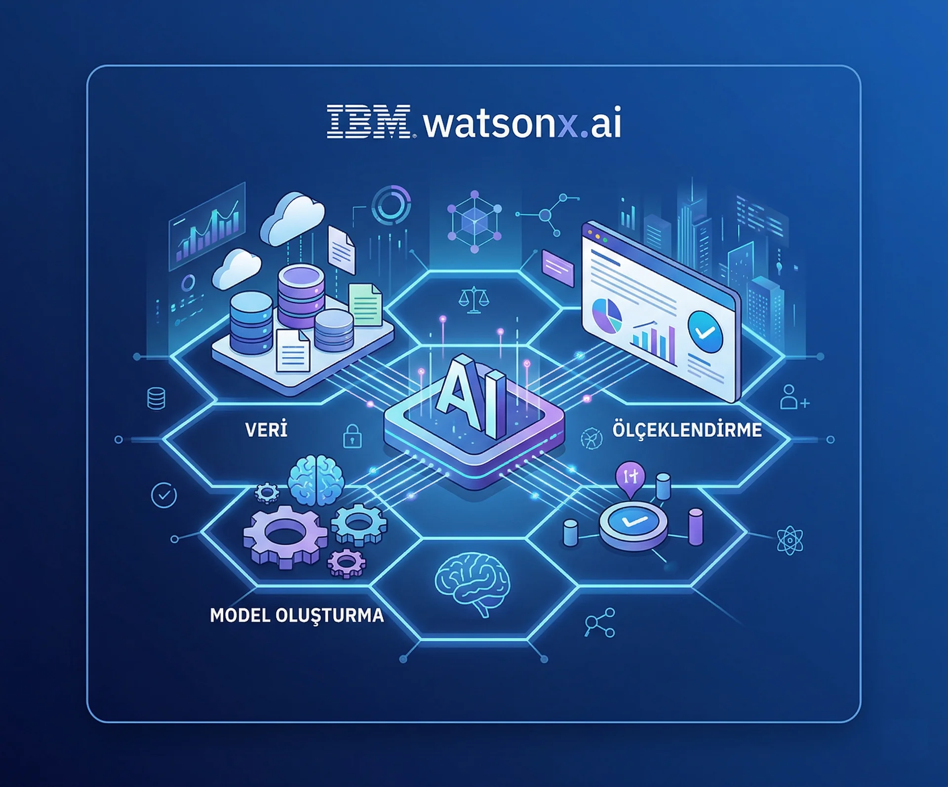 watsonx.ai