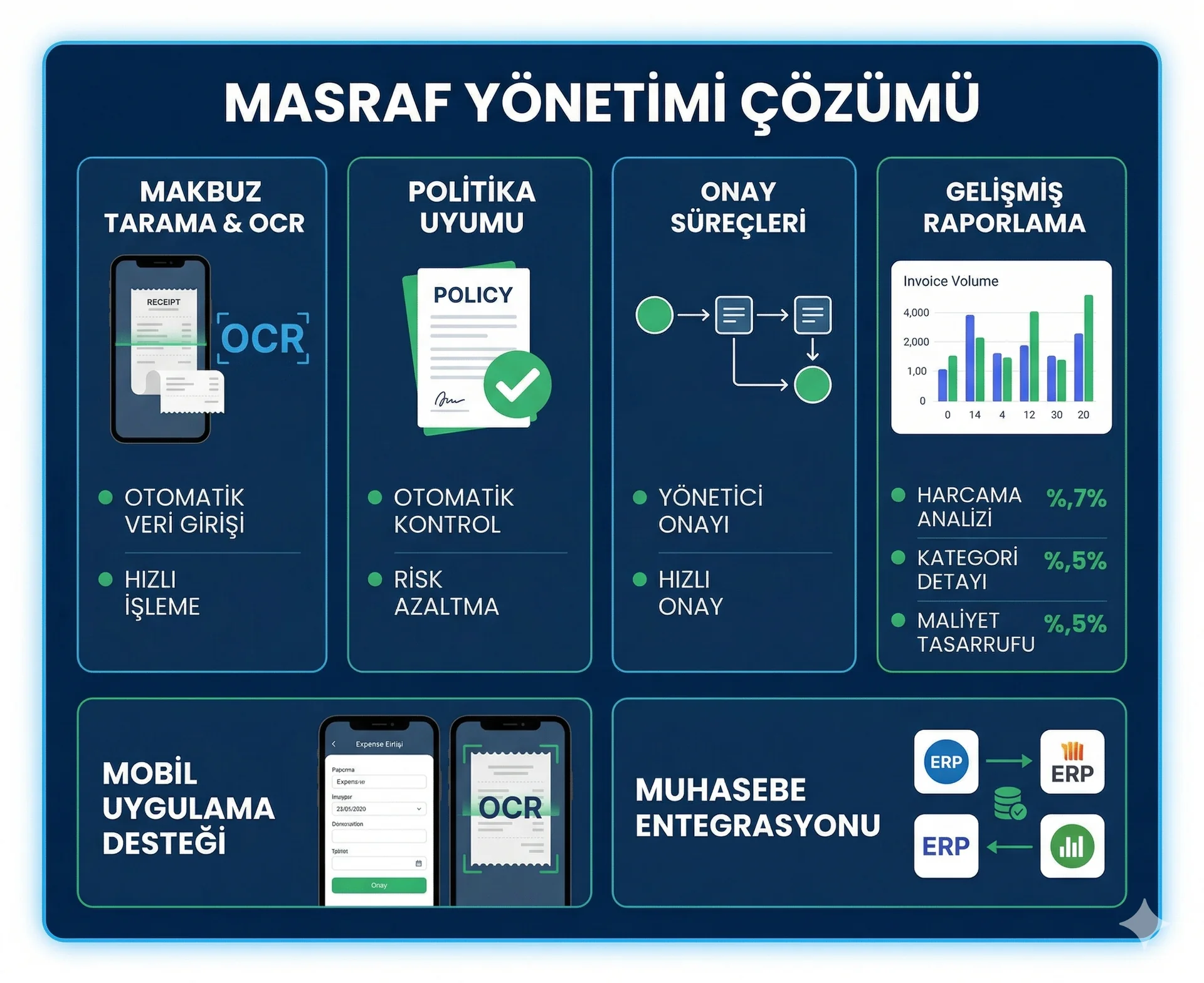 Masraf Yönetimi