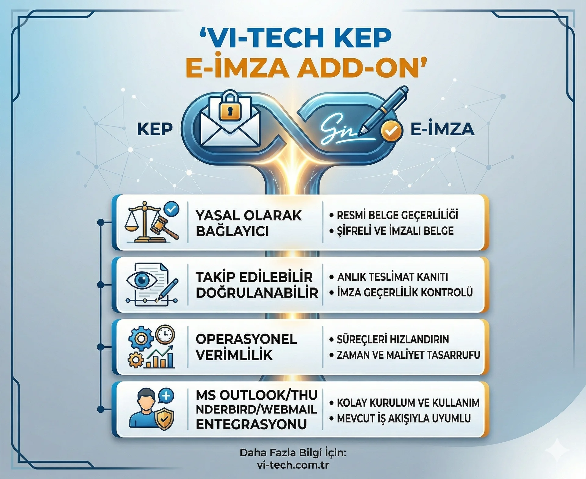 KEP ve E-İmza