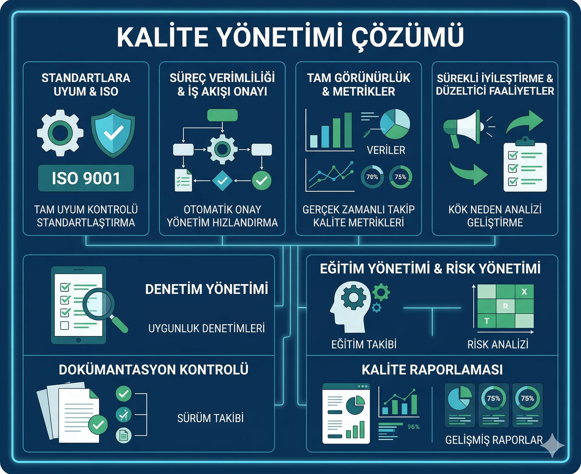 Kalite Yönetimi
